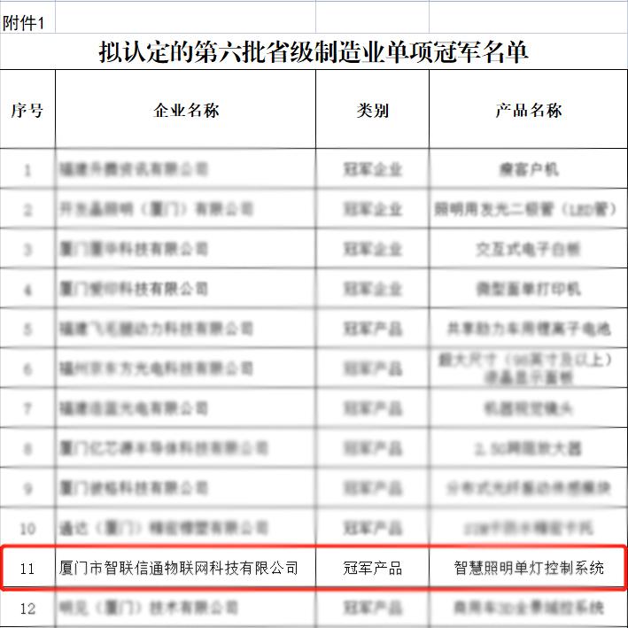 工信部制造业第五批单项冠军名录,工信部第七批制造业单项冠军企业