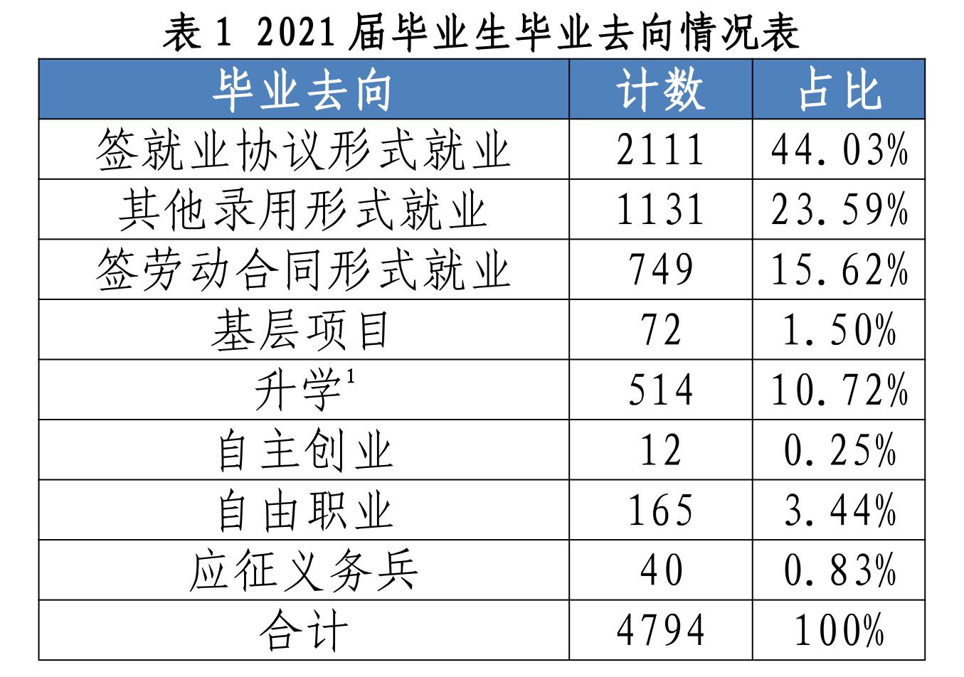 广西财经学院会更名为大学吗,广西财经学院不同校区