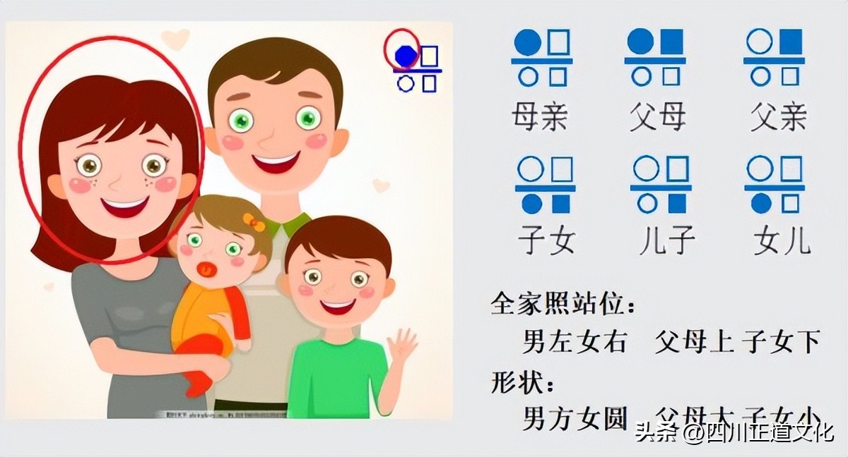 神奇，汉字地区包揽全球增速前6名！文字奥秘引出人类革命