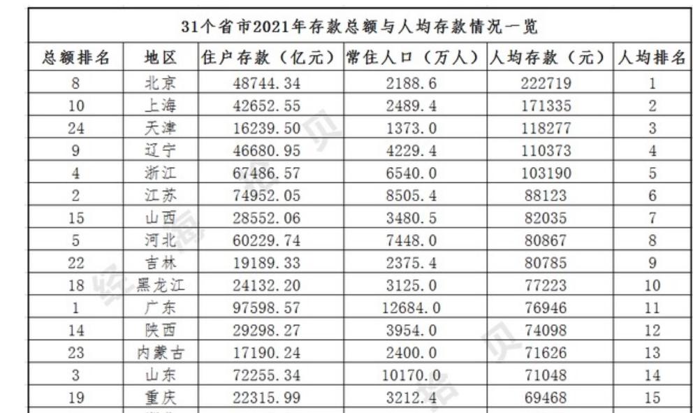 躺平|嘲笑东北，理解东北，羡慕东北，成为东北