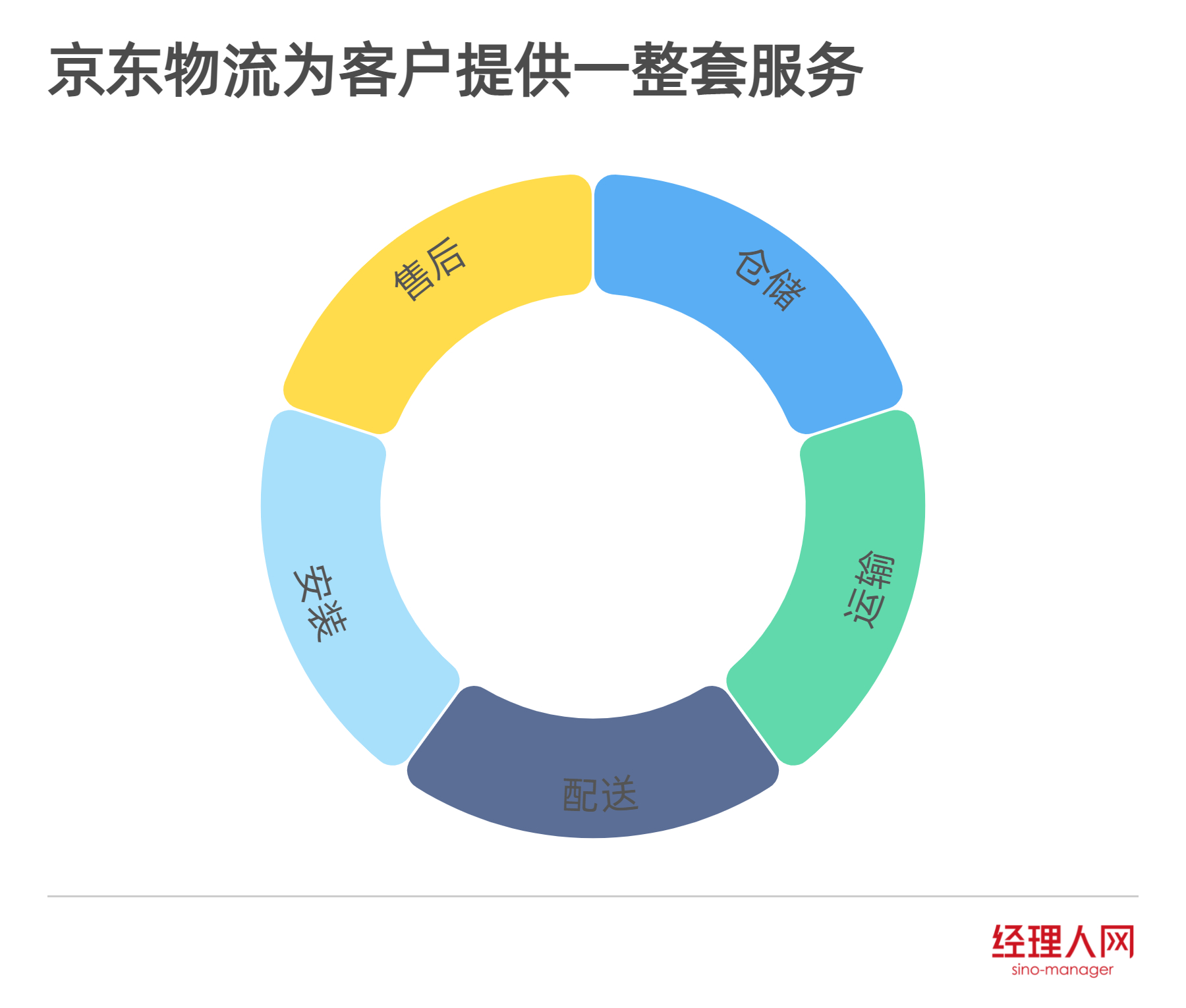 德邦快运与京东物流,京东物流新增店铺商品
