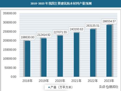加盟防水行业前景如何,卓宝防水加盟代理条件