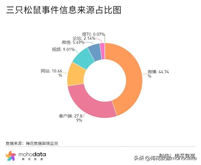 鐭ョ綉鑸嗘儏浜夎,鐭ョ綉閬撴瓑浜嬩欢鑸嗘儏