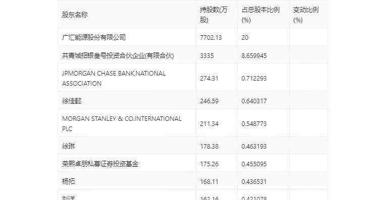 合金投资最新利润,合金投资公告解读