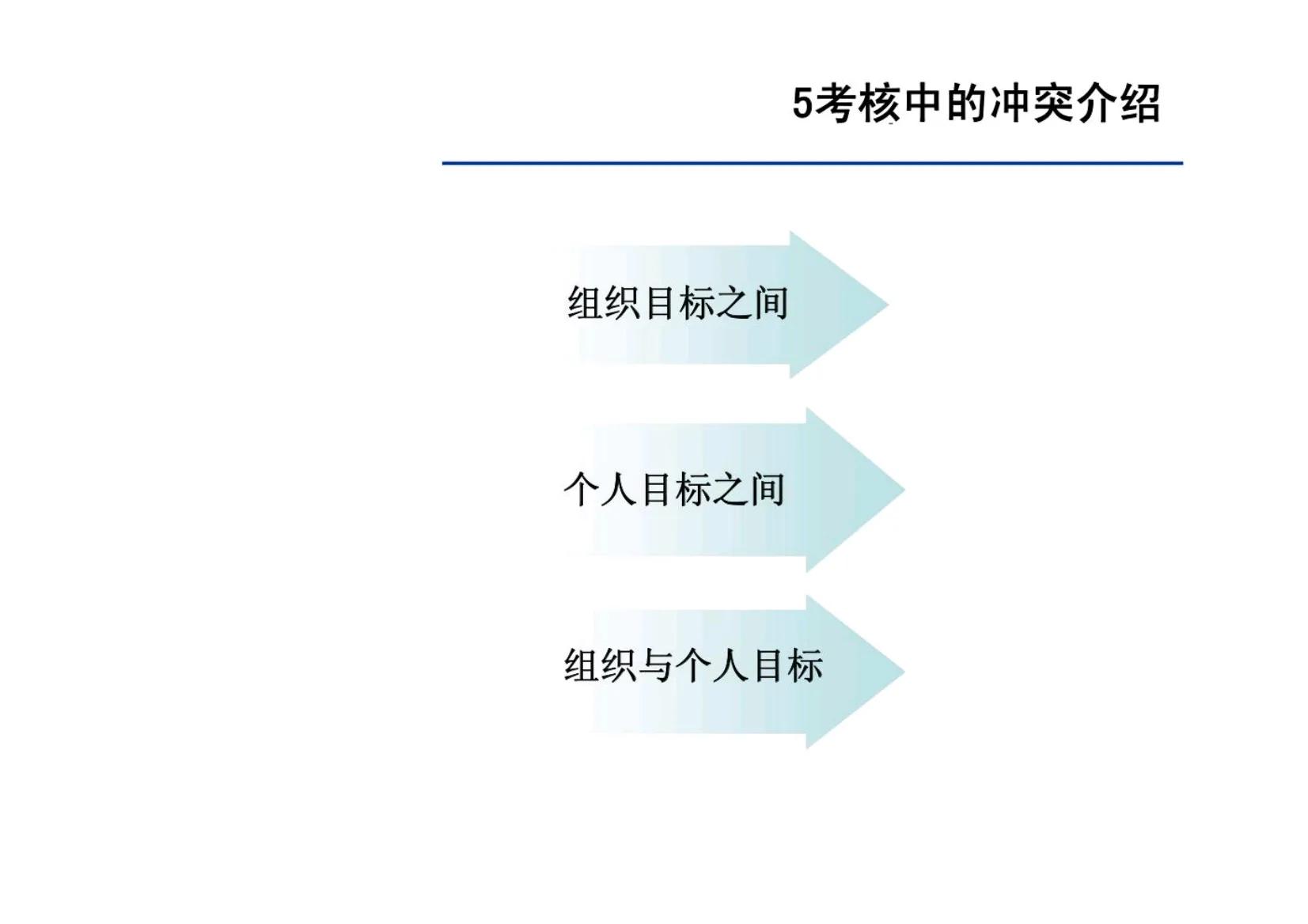绩效面谈的十大方法和技巧,绩效面谈十大要点
