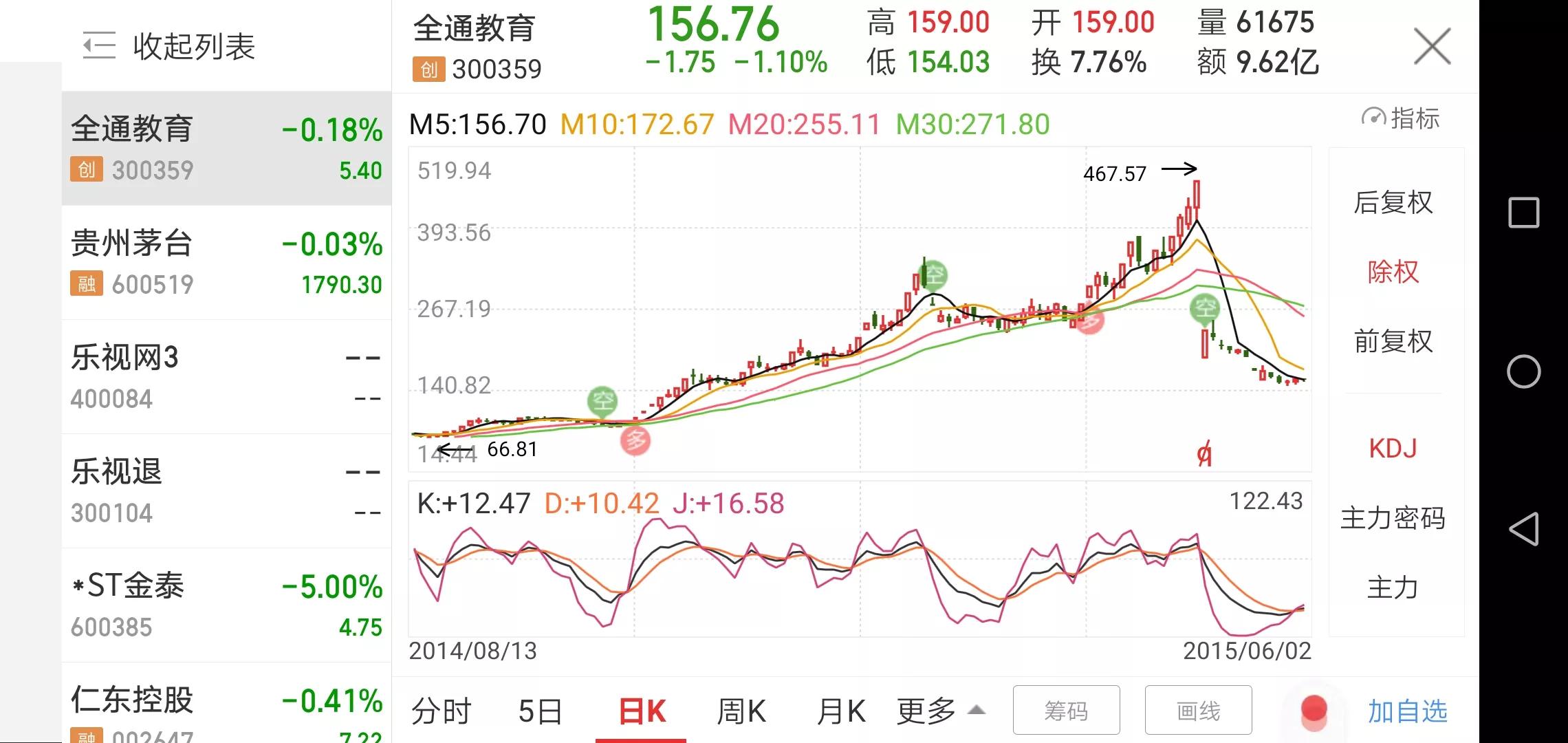 全通教育原始股票,全通教育股票后市会怎么走