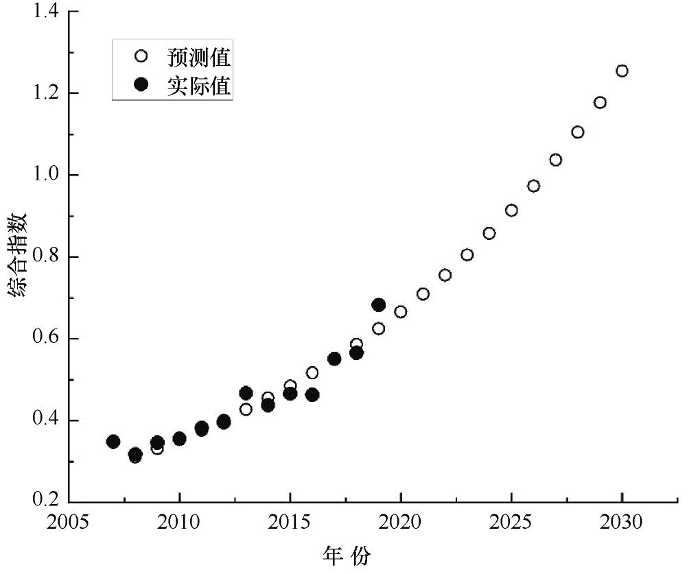 三生空间视角下大夏河流域水生态安全评价与预测