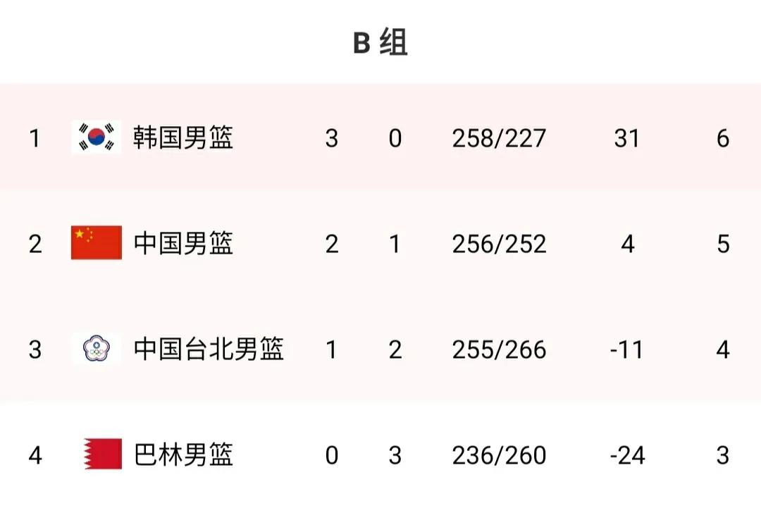 男篮亚洲杯2021中国赛程表,男篮亚洲杯预选赛中国对日本时间