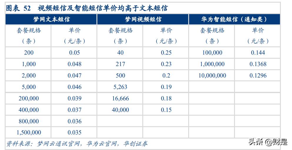 梦网科技潜力分析,梦网科技近三年营业总收入