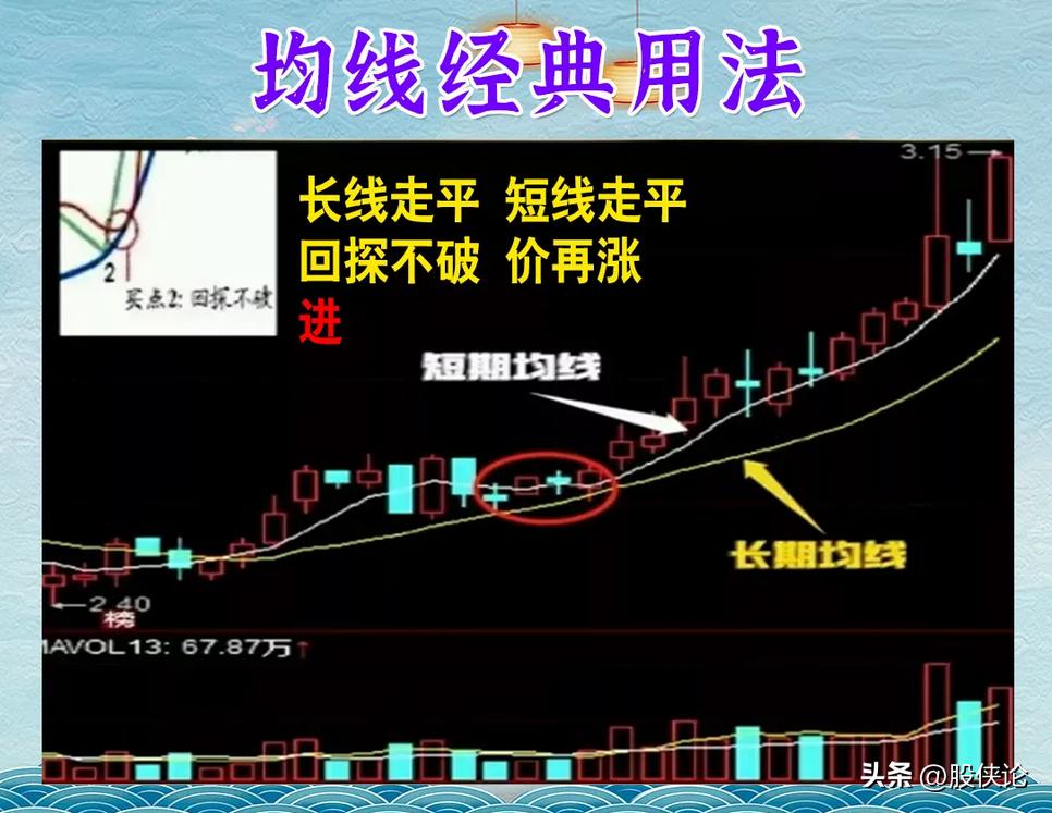 股市大跌如何赚钱,股市买跌怎么赚钱
