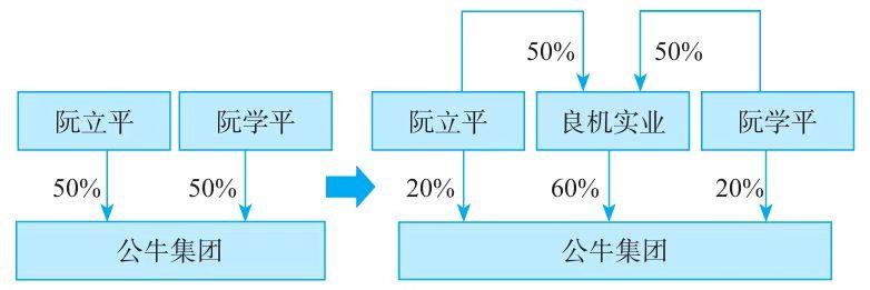 股权架构设计步骤及流程,股权架构与实务架构
