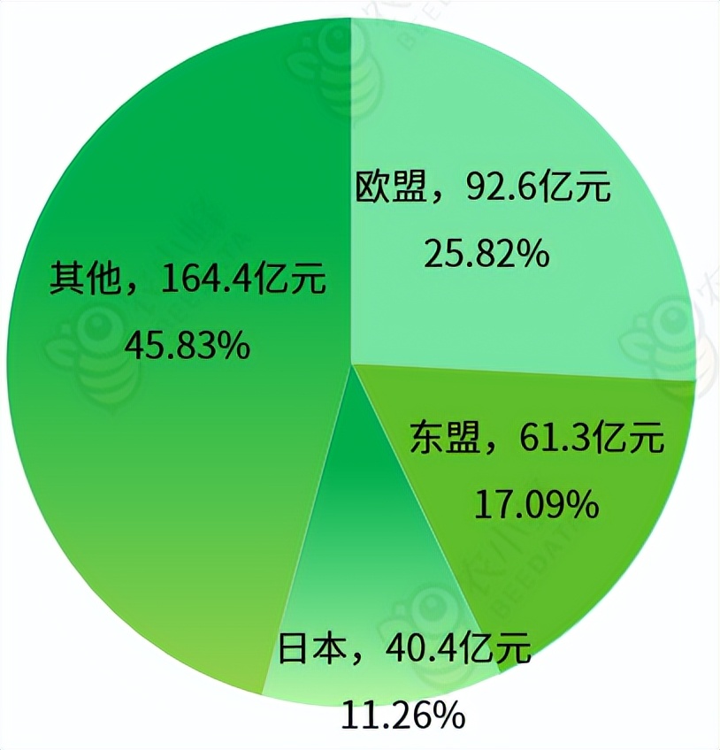 天津农产品认证政策,天津农产品出口创新
