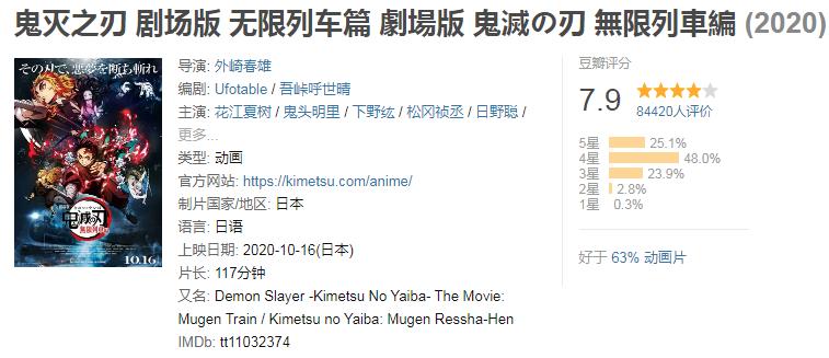 2021豆瓣电影排行榜前十名,豆瓣评分9.5以上的电影2021