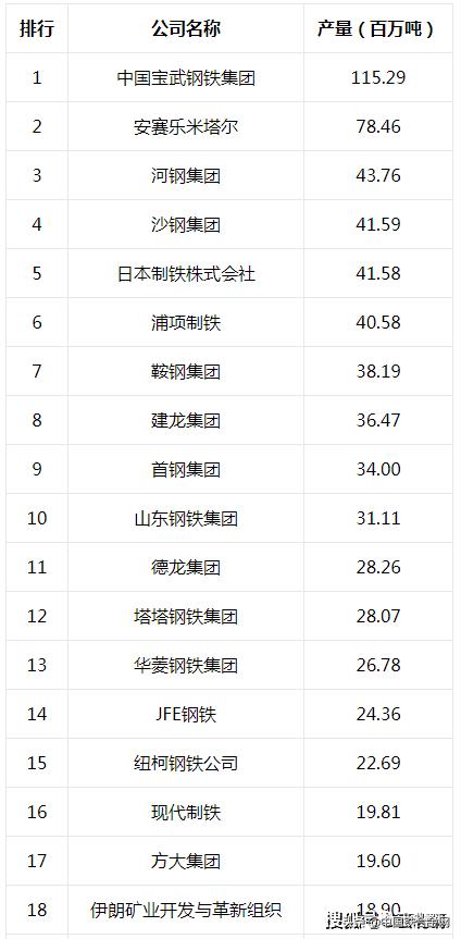 全球钢铁排行榜,世界钢铁产量排名搞笑