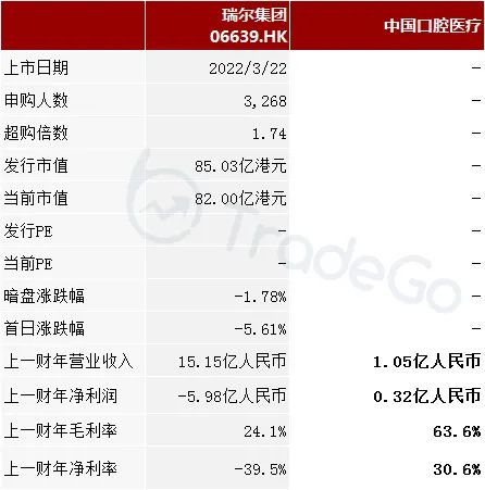 温州最大口腔医院,温州最大的民营牙科医院