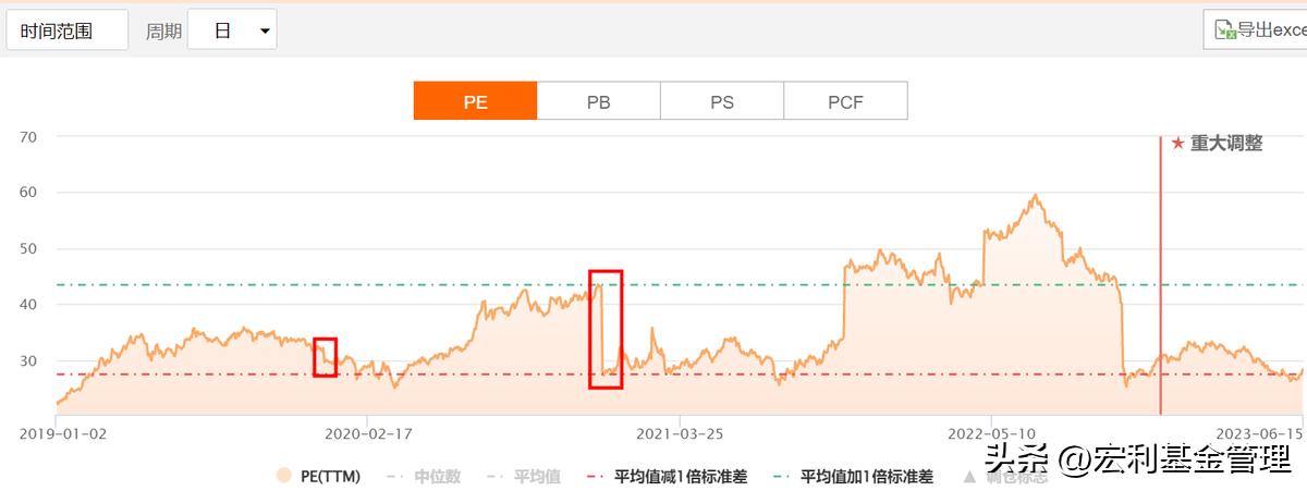 消费红利指数估值怎么看,中证消费红利指数选股逻辑
