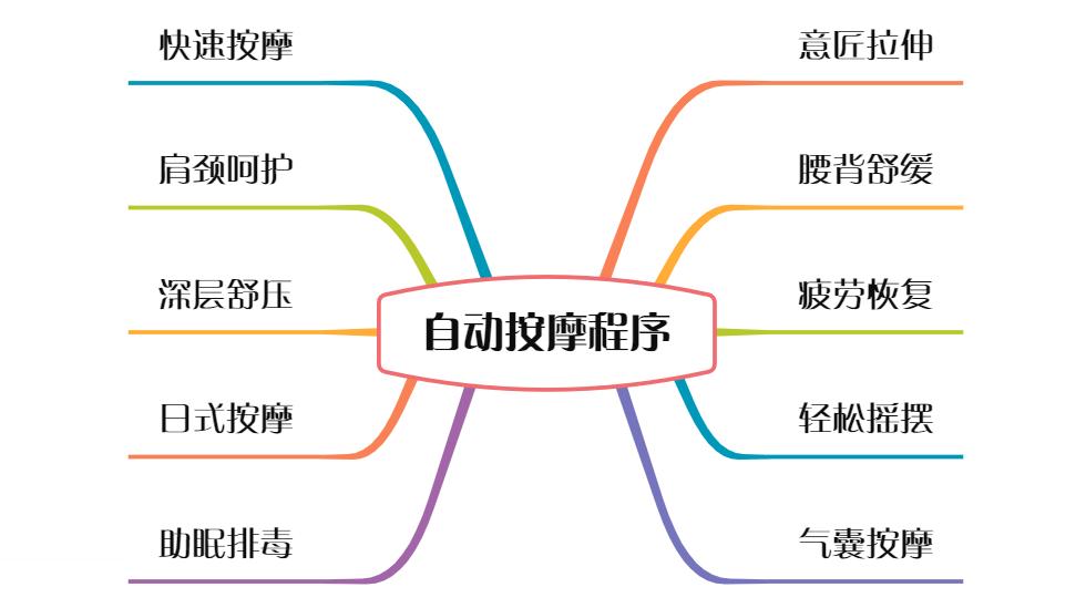 按摩椅哪种按摩方式比较舒服,专业按摩师按摩椅