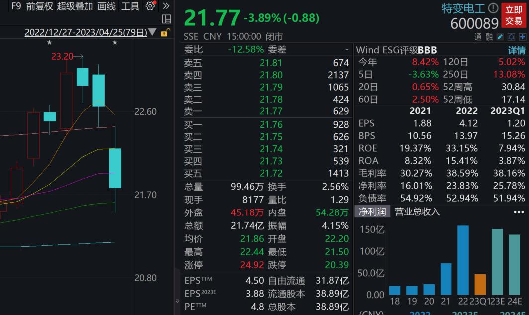 特变电工为什么近期股价下跌,特变电工为什么大跌