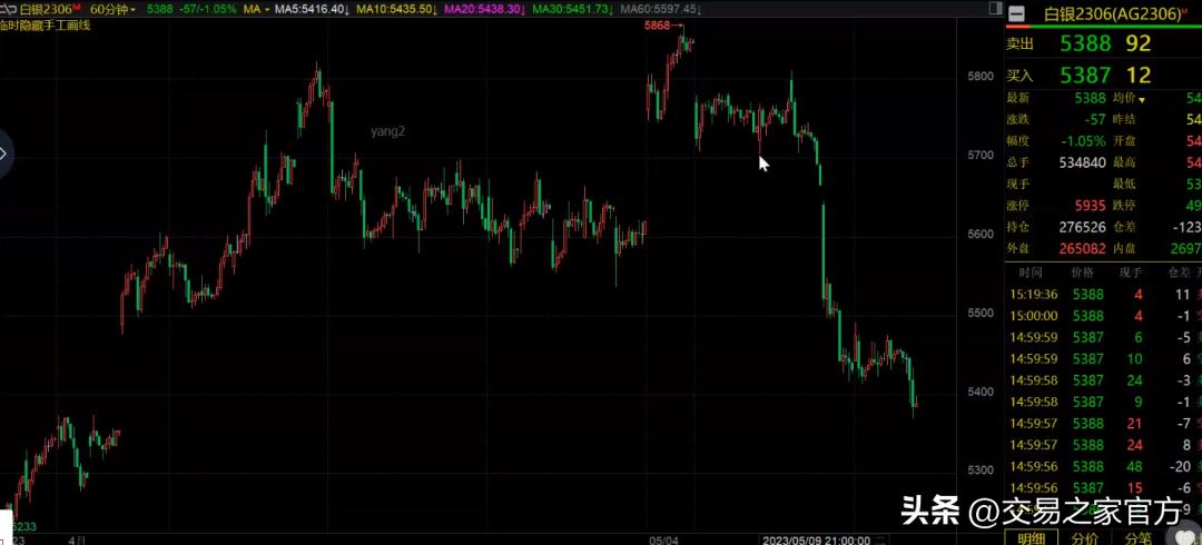 期货市场近期走势分析及投资建议,期货高手教你分析最新交易量