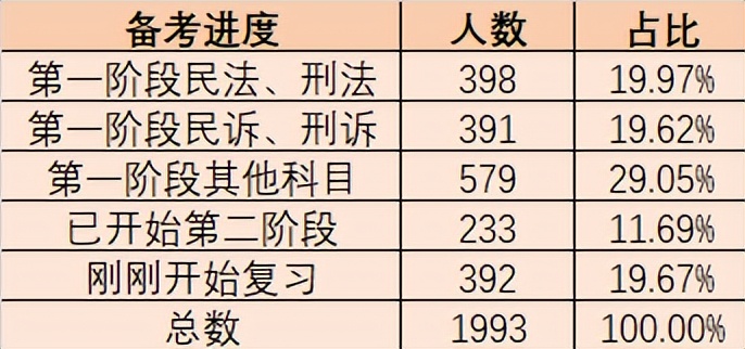法考六月还没复习一轮着急吗,法考最晚复习从几月份开始