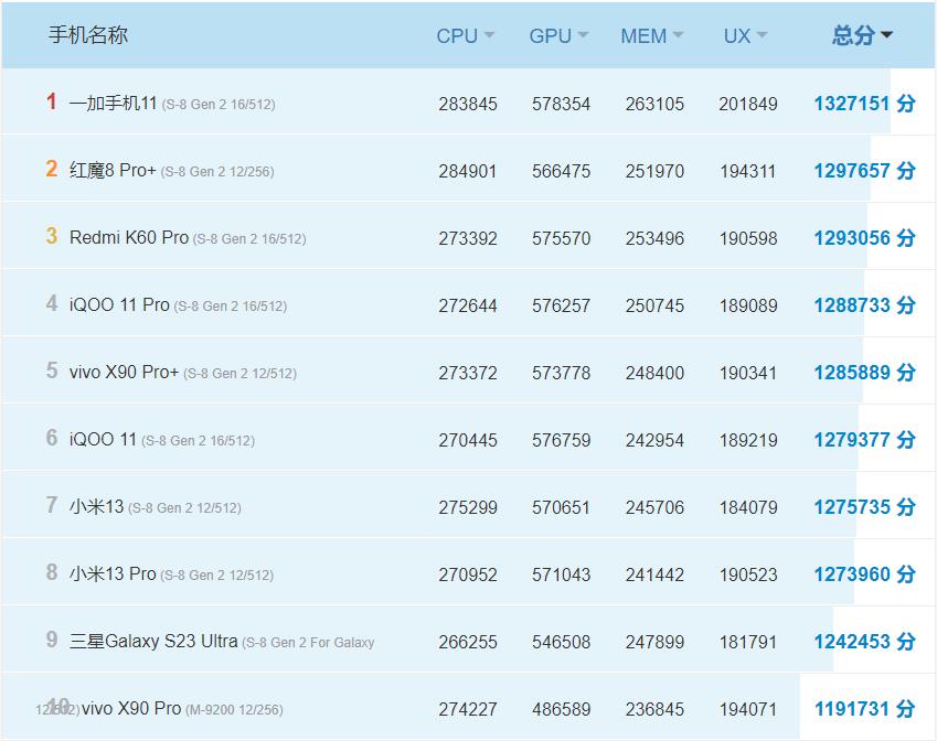 华为性价比高的手机2023,千元机性价比高的手机排行2023