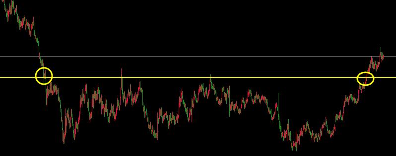 稳健ea逆势加仓,ea量化盈利加仓
