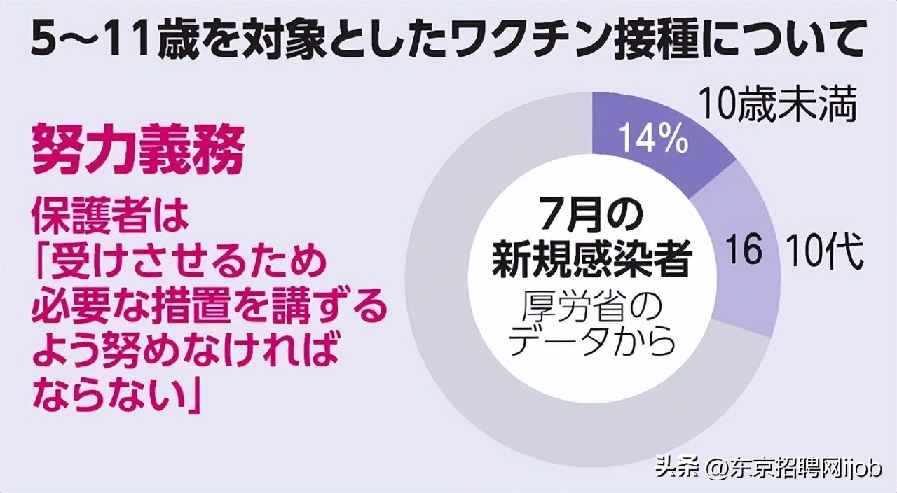 日本新冠感染人数超400人,日本接种新冠疫苗数量最新