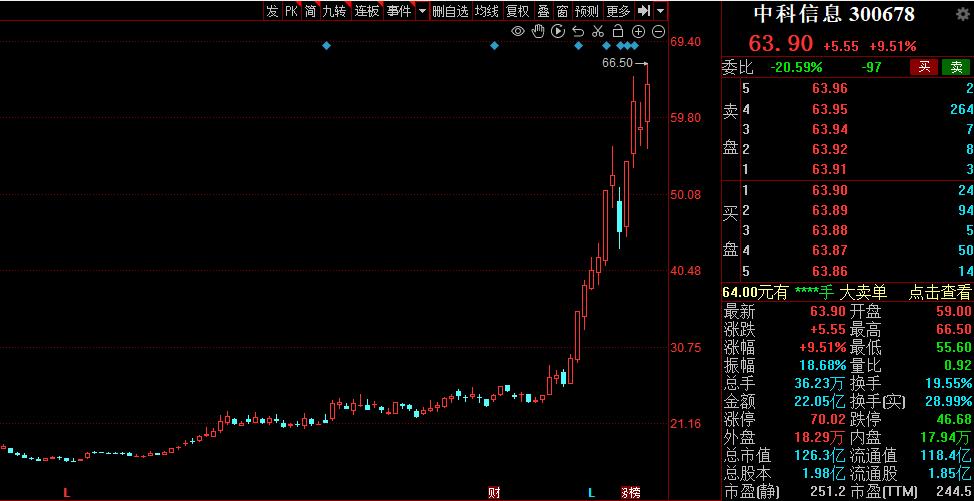 中字头央企重组名单,中字头央企迎来估值修复