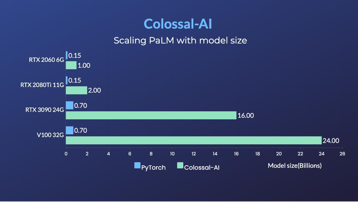 高性价比rtx4070非公显卡,nvidiartx4080ti评测