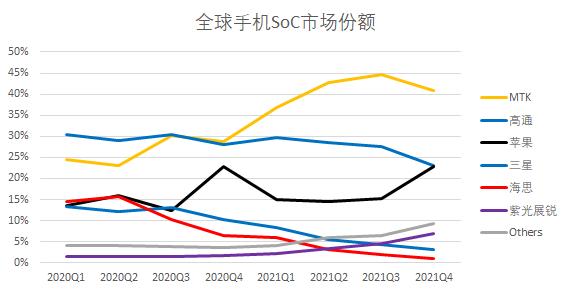 联发科天玑9000芯片开始崛起,联发科天玑9000打原神
