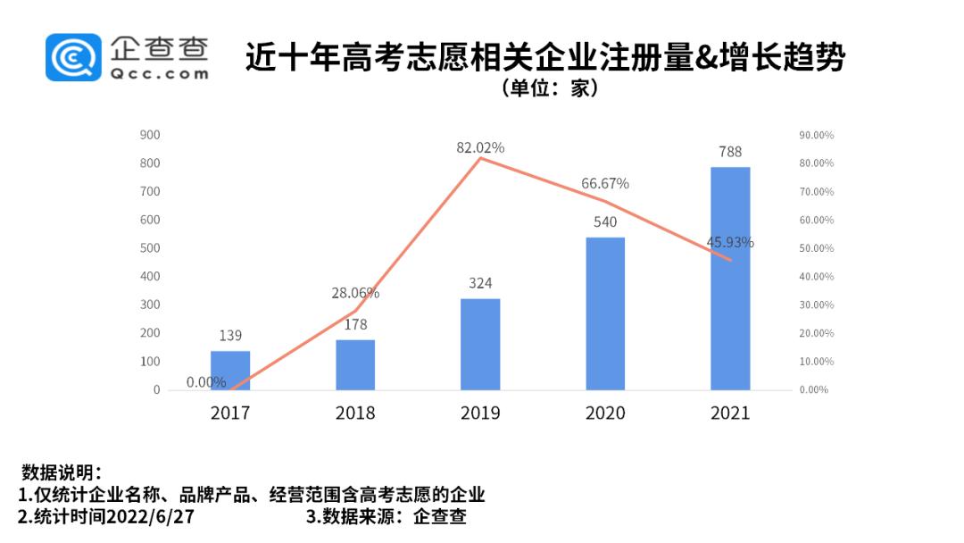 高考被骗的十种骗局,高考招生七大骗局