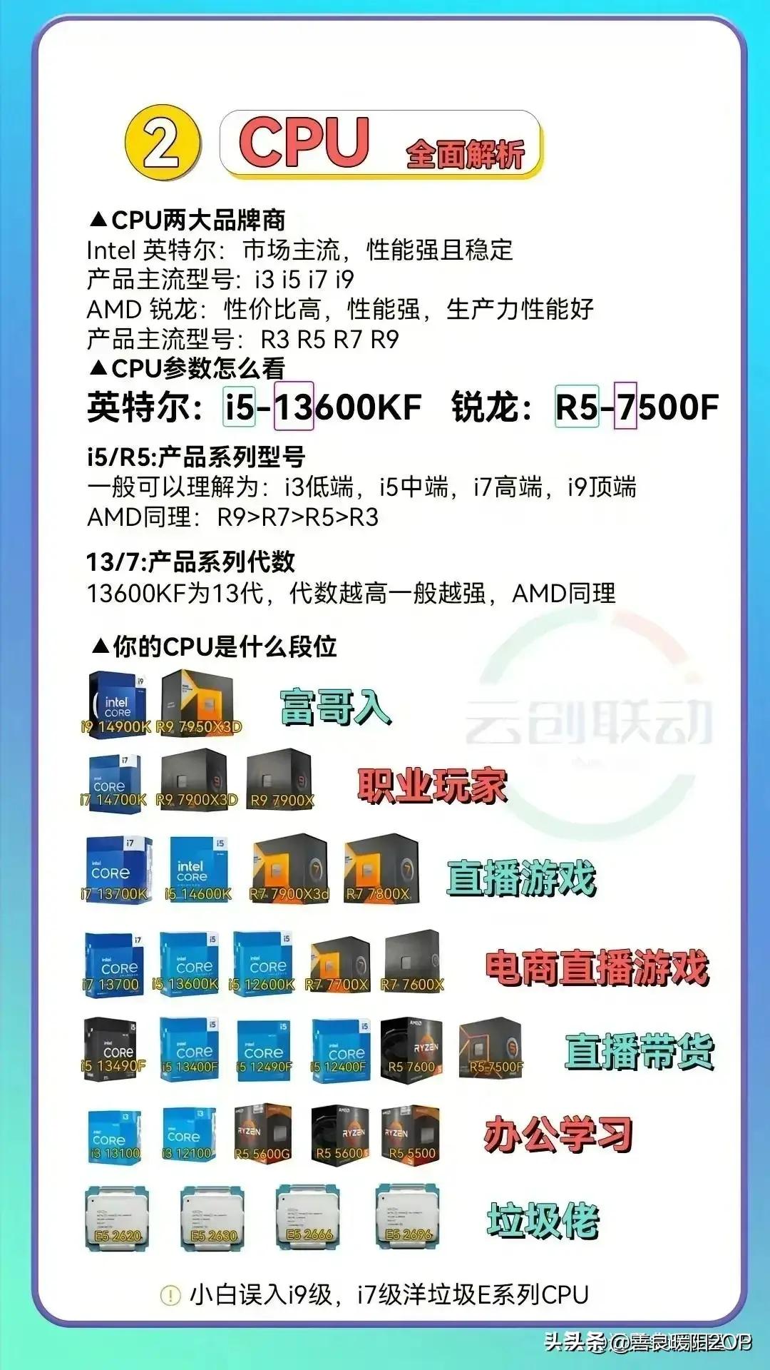 学习电脑配置的书,学习电脑搭配和维修