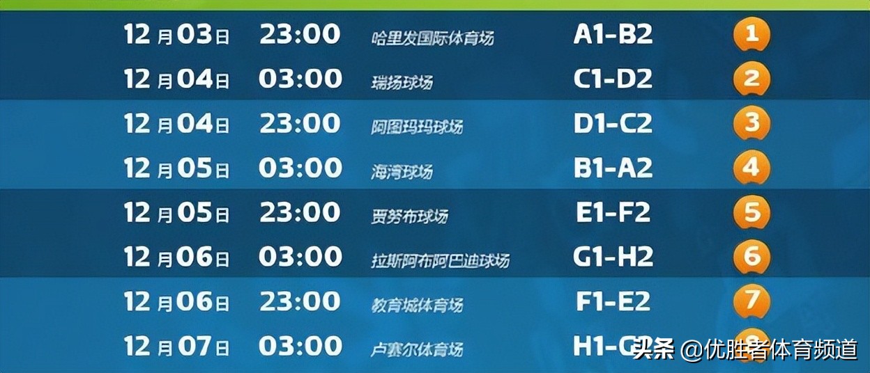 2022世界杯巴西队最后一场,2022世界杯巴西队全部比赛