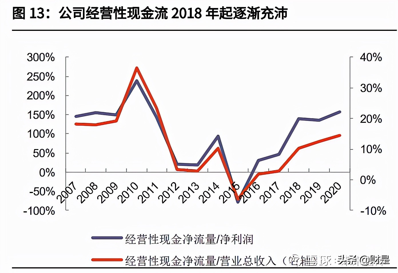 陕鼓动力最新点评,陕鼓动力最新业绩