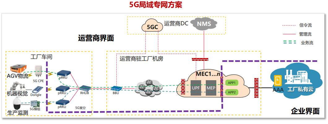 中国移动政企专线报价,移动专线指的是什么