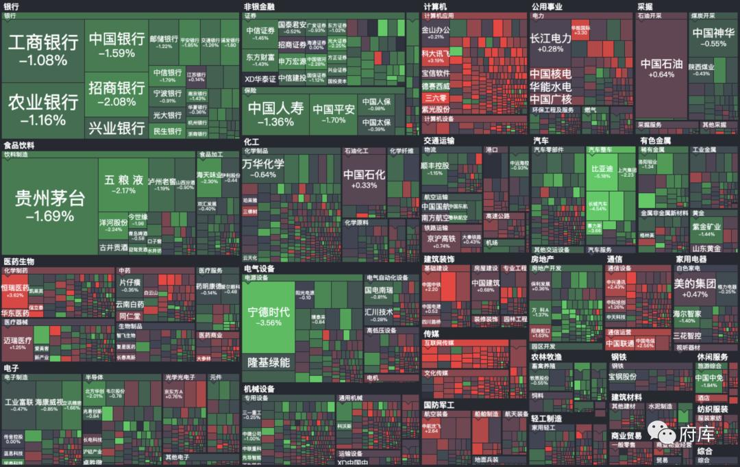 大家更喜欢在哪些渠道和平台买基金（2）：互联网平台分析