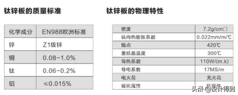 钛锌板安装全过程,钛锌板施工全过程视频