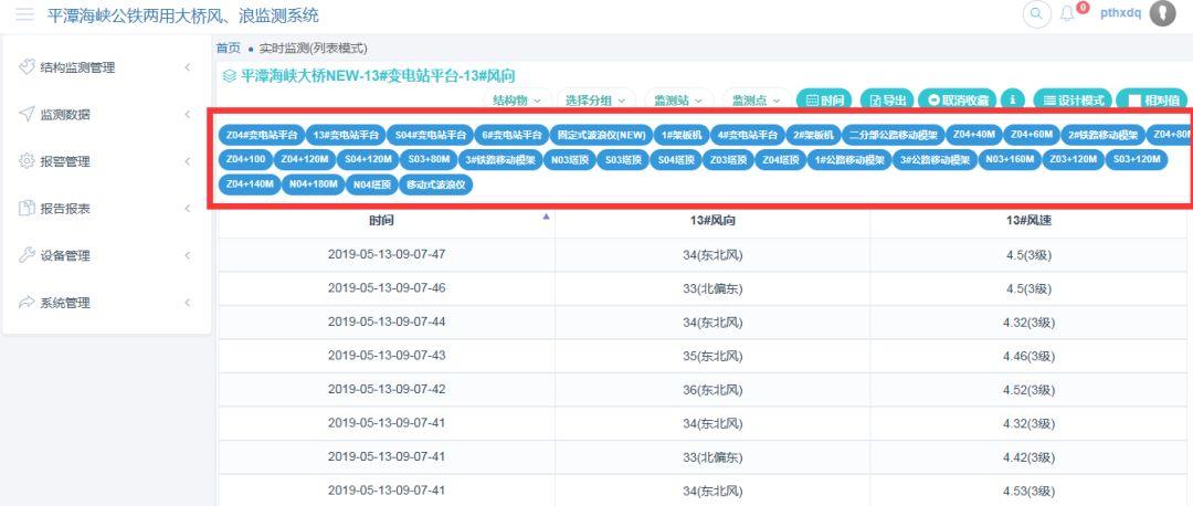 闽人智慧,世界唯一一座公铁两用跨海大桥