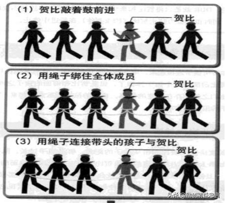 精益模式中的绝代双骄TPS+TOC：三种计划与排产模式的优与劣
