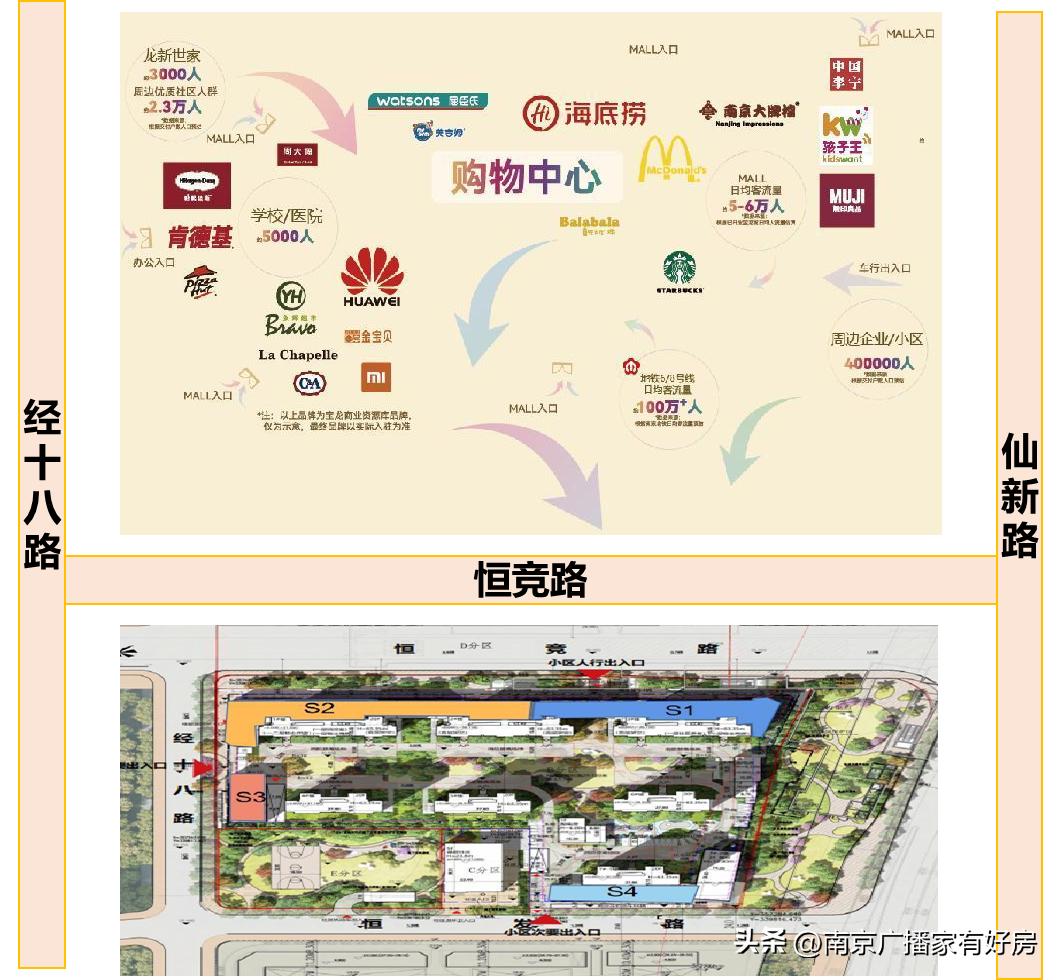 “买铺风”再刮起,买了这里的铺主坦言准备“提早退休”