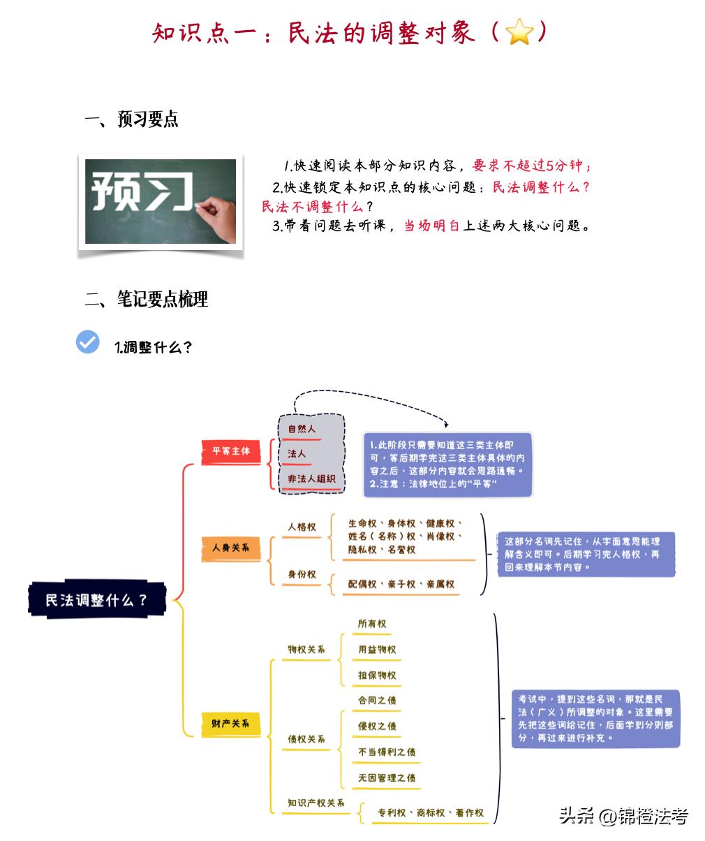 2023法考书籍全套24本,2023法考零基础该买什么书