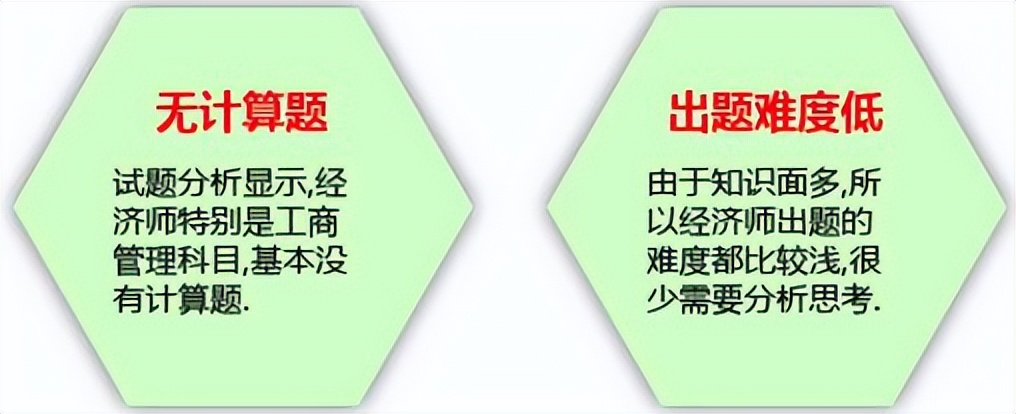 2023年中级经济师的报名条件,2020经济师中级报考条件