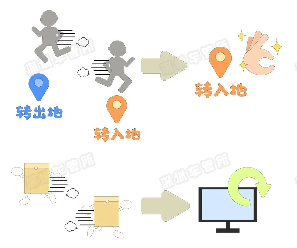 广州卖旧车换新车流程,卖旧车换新车需要多长时间