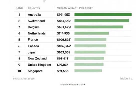 澳大利亚属于发达国家吗,澳大利亚是发达国家吗知乎