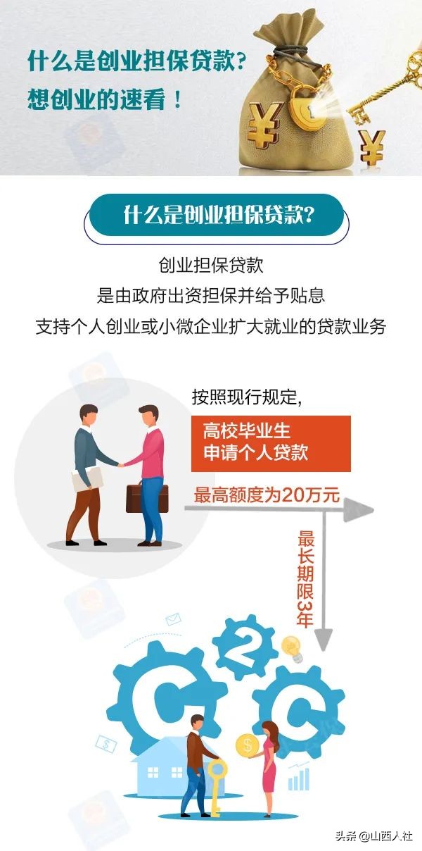 什么是创业担保,什么是创业融资途径有哪些