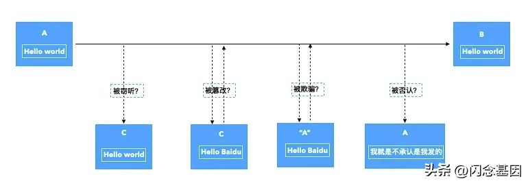 签名校验失败是怎么回事,ios签名原理大全