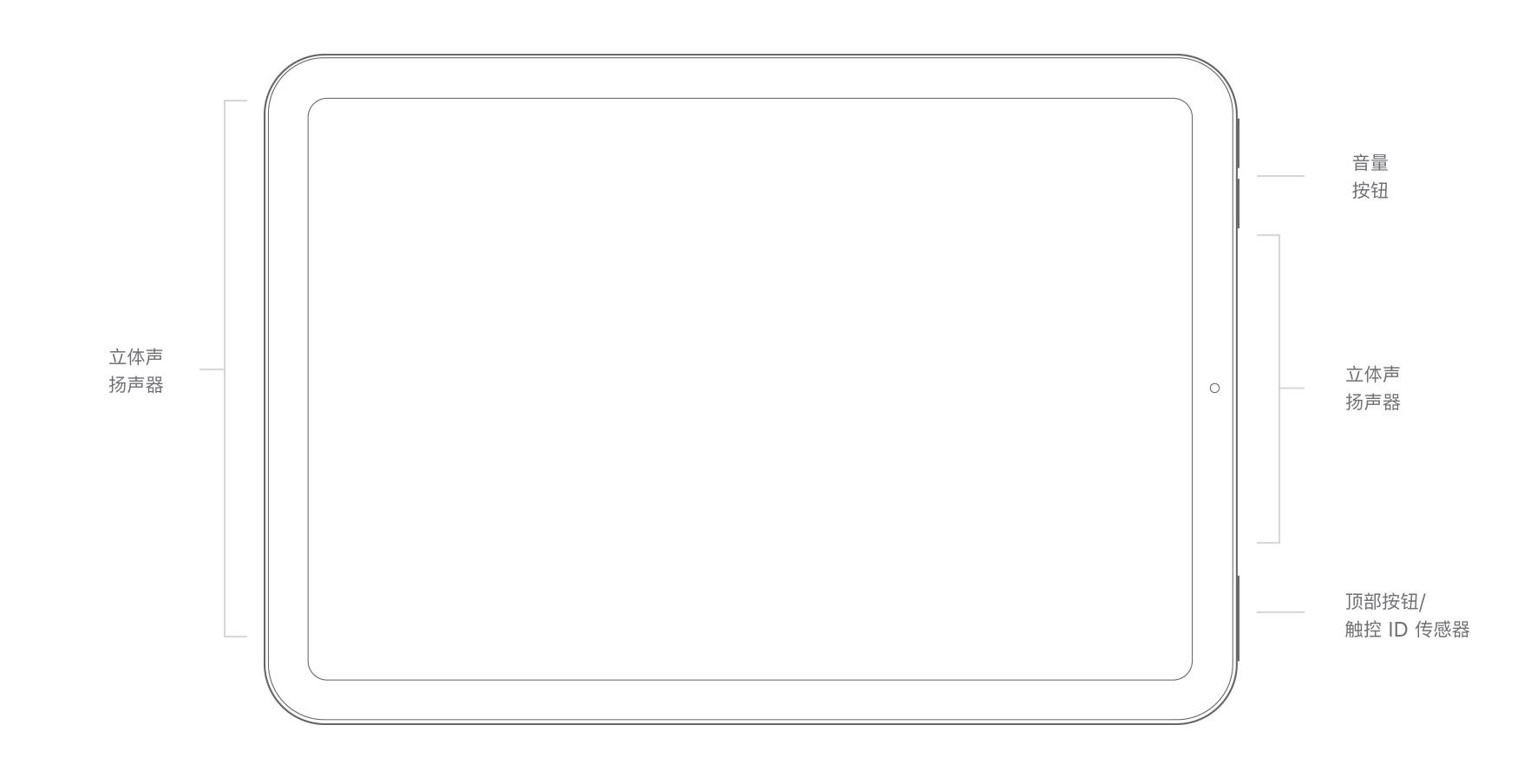 a15的处理器到底有多好,a15处理器真的很强吗