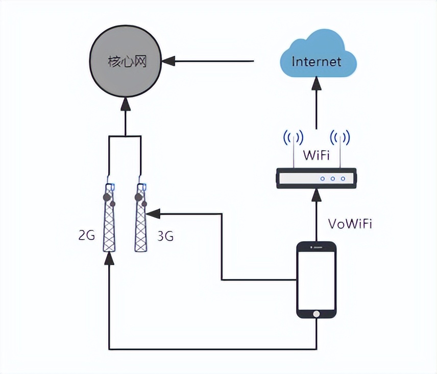 什么软件能免费用wifi打电话,用wifi流量可以免费打电话吗