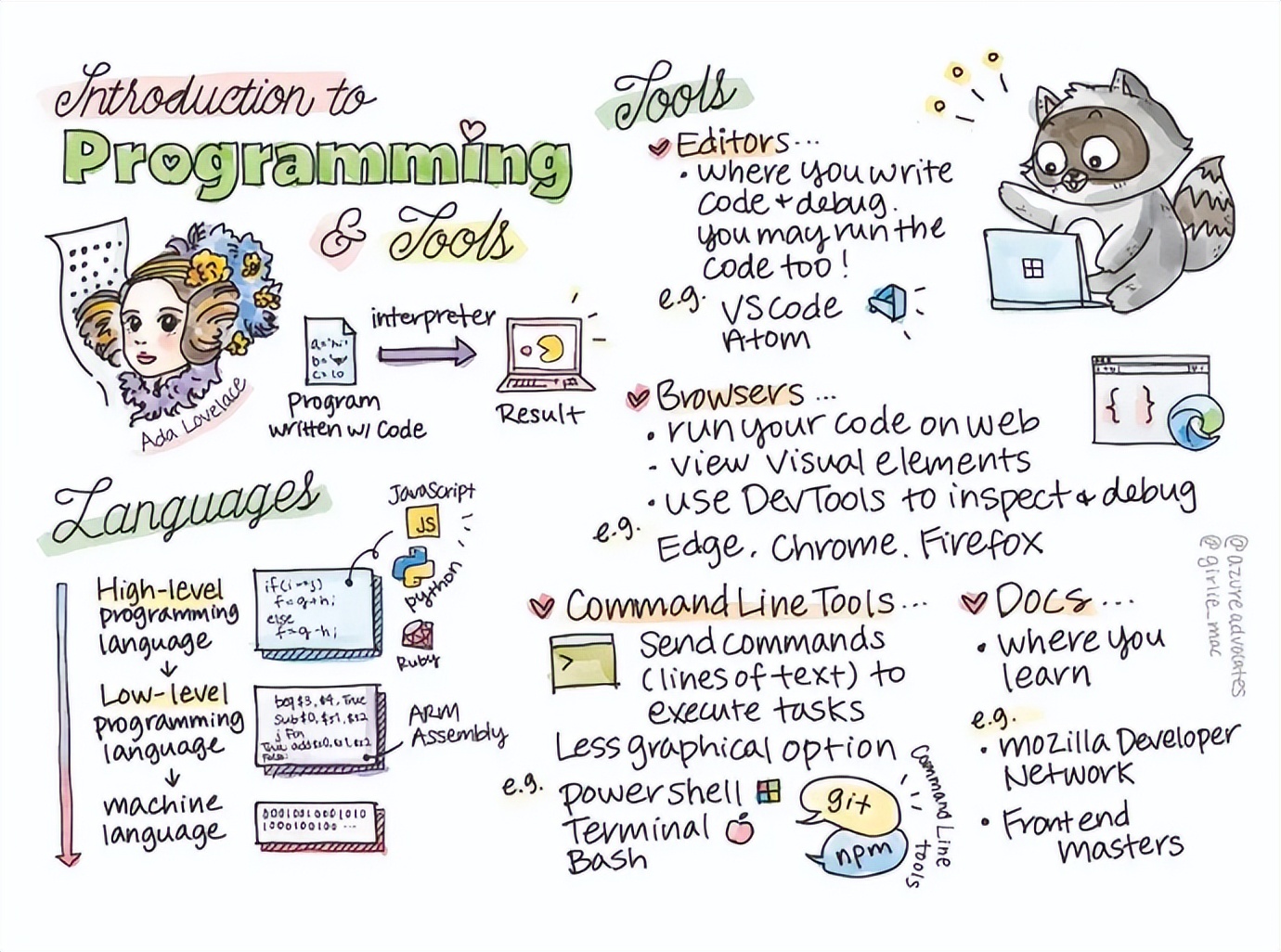 微软开源代码大全,微软web开源教程