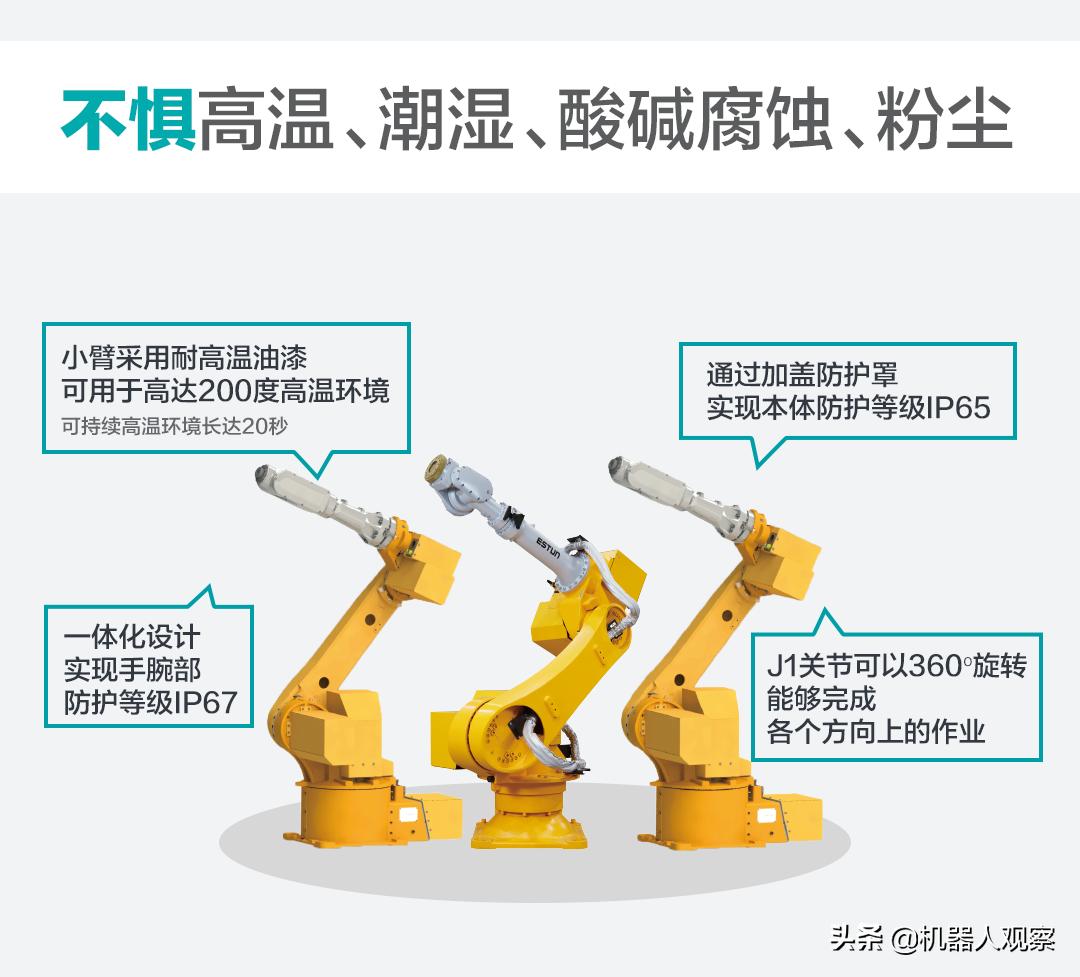 鍩冩柉椤挎煍鎬ф満鍣ㄤ汉,鍩冩柉椤挎満鍣ㄤ汉杩滅▼鎺у埗